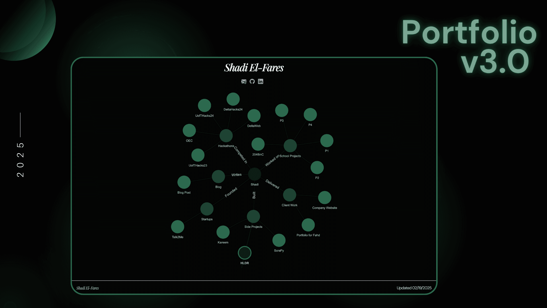 Previous Portfolio Website