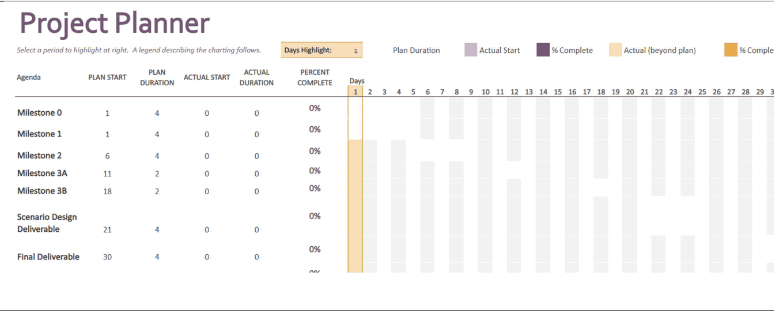 Gantt Chart